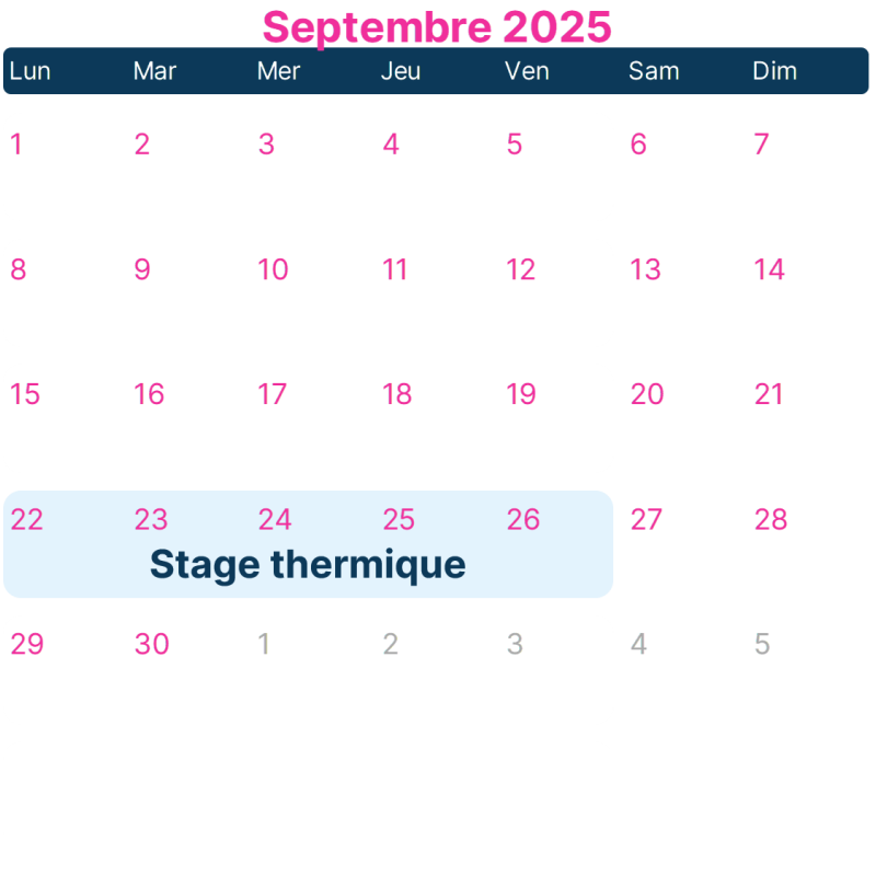 Stage Thermique Parapente Chambéry